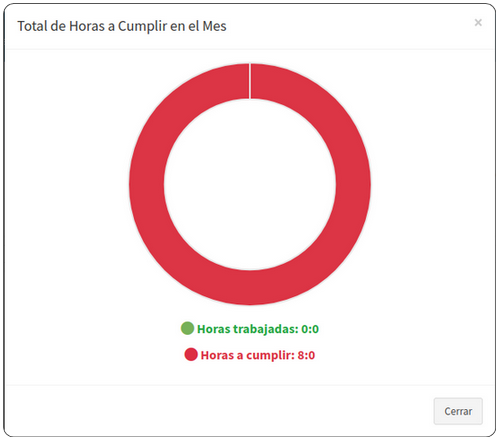 horas_cumplir_biom.png